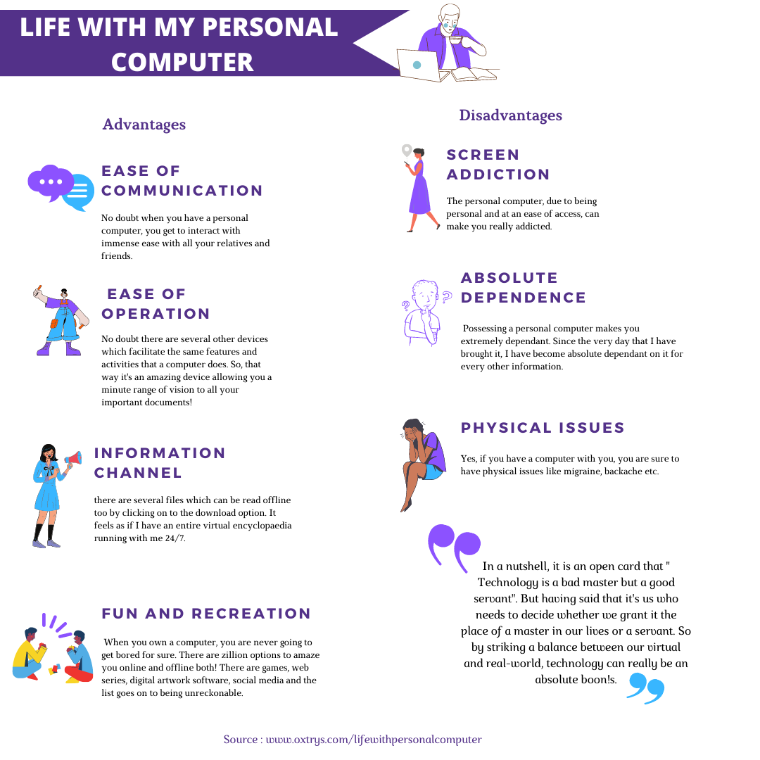 Life with Personal Computer