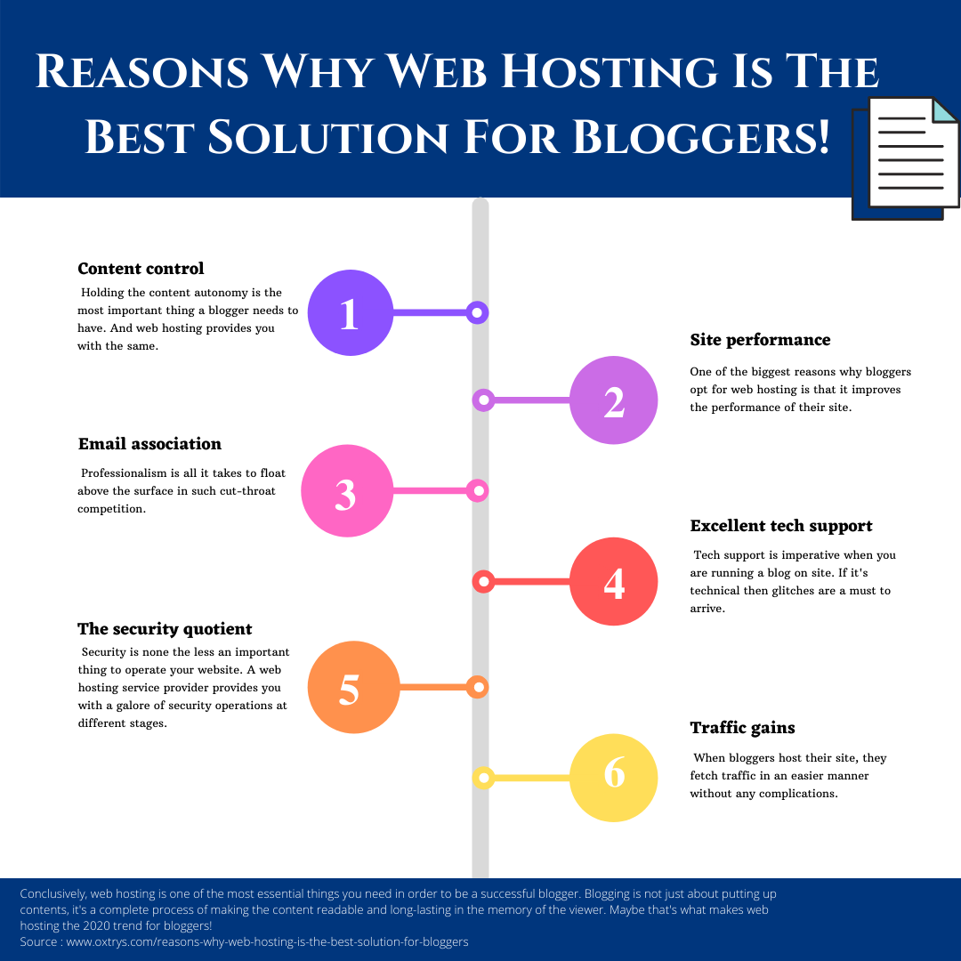 Web Hosting For Bloggers