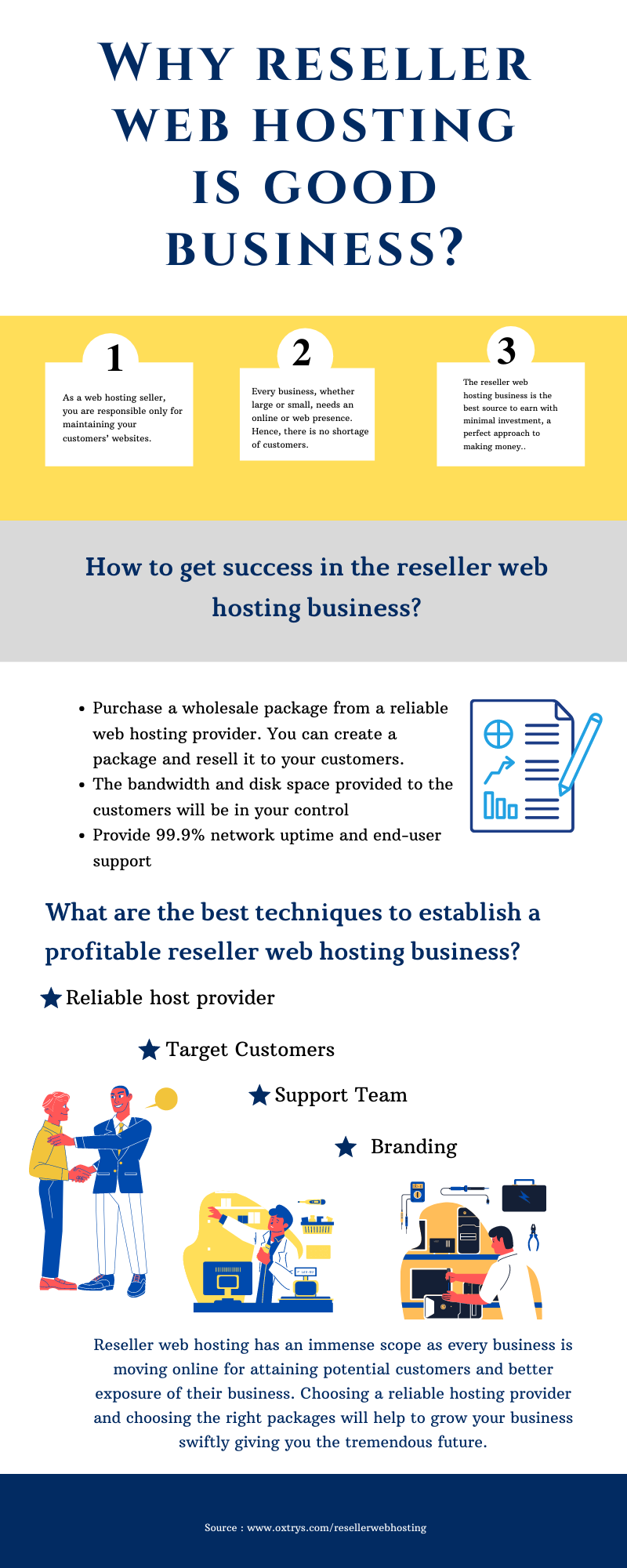 Reseller Web Hosting