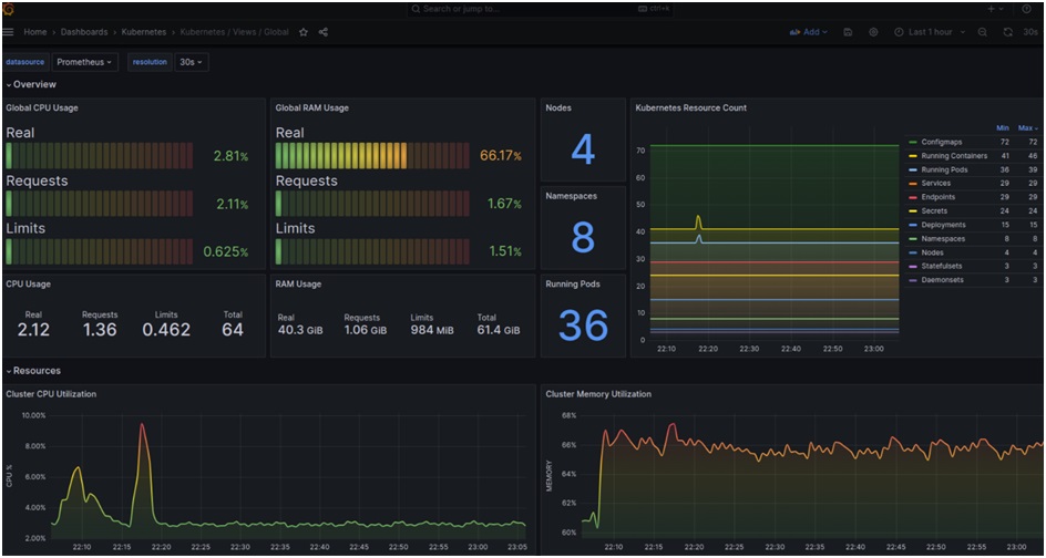 Grafana