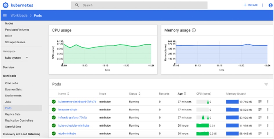 Kubernetes Dashboard