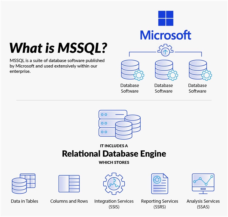 MS SQL Server