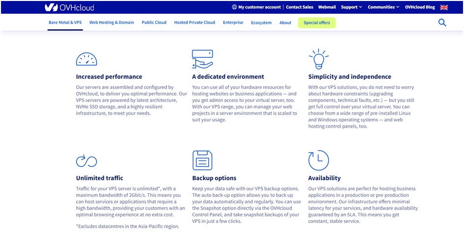 OVHCloud’s VPS Features
