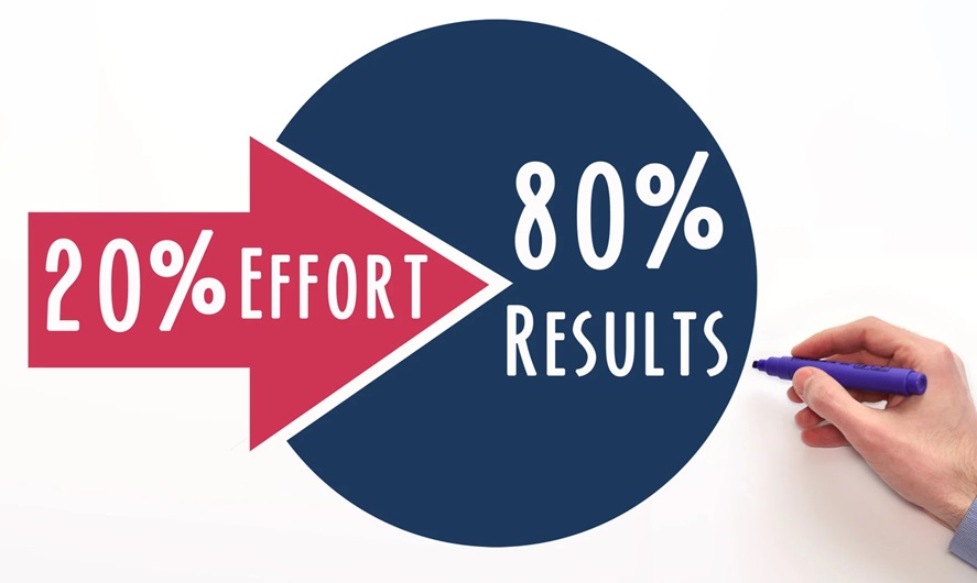 Pareto Analysis
