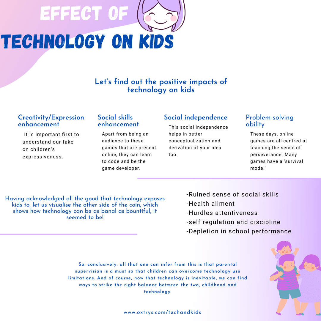 Technology on Kids